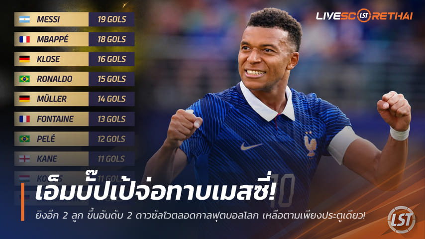 ข่าวฟุตบอล วันพุธ ที่ 1 กรกฎาคม 2569 : เอ็มบั๊ปเป้จ่อทาบเมสซี่! ยิงอีก 2 ลูก ขึ้นอันดับ 2 ดาวซัลโวตลอดกาลฟุตบอลโลก เหลือตามเพียงประตูเดียว!