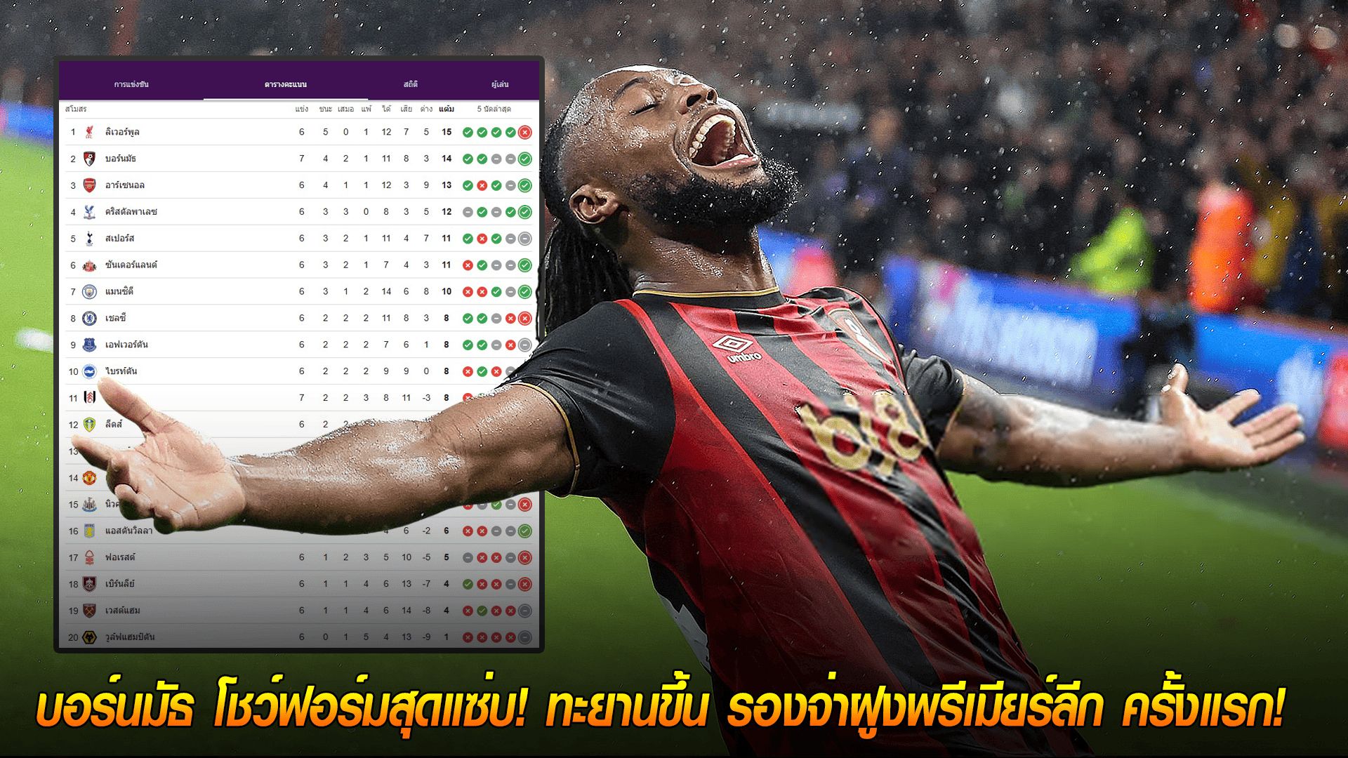 วันเสาร์ ที่ 4 ตุลาคม 2568 : สร้างประวัติศาสตร์! บอร์นมัธ โชว์ฟอร์มสุดแซ่บ! ทะยานขึ้น รองจ่าฝูงพรีเมียร์ลีก ครั้งแรก!